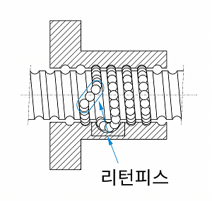 튜브 방식