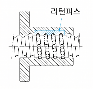 디플렉터 방식