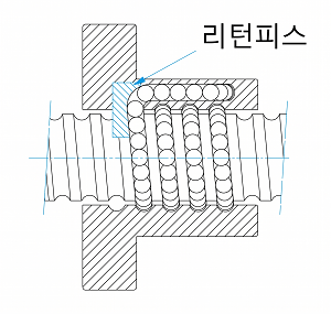 엔드캡 방식
